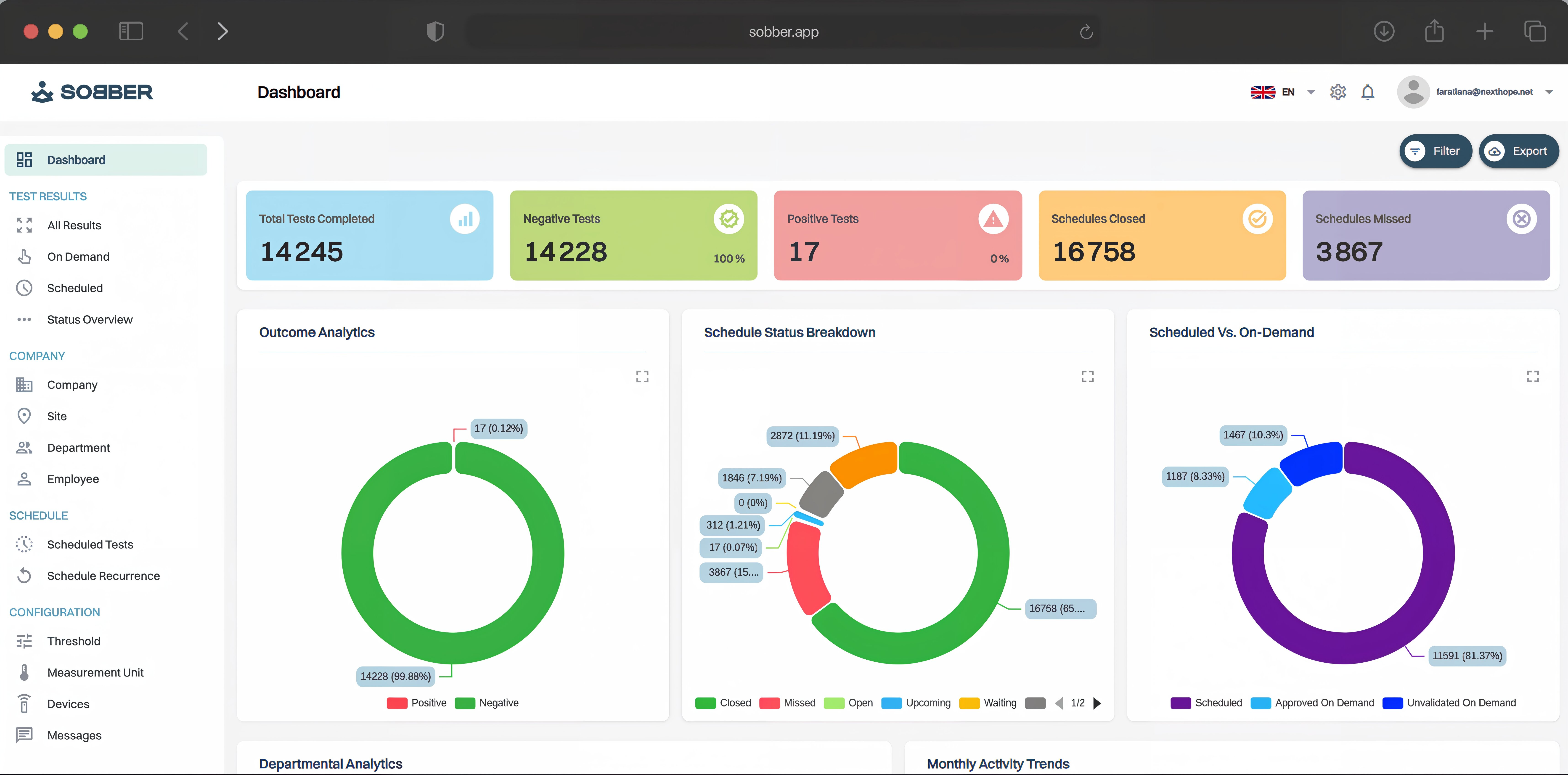 Sobber real-time compliance dashboard — sobber.app